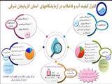 مدیرعامل شرکت آب و فاضلاب استان آذربایجان شرقی گفت: با بهره‌گیری از ۶۷ آزمایشگاه تخصصی، بیش از 4 میلیون آزمون پایشی در زمینه کیفیت آب و فاضلاب در سال ۱۴۰۳ انجام شده است.
